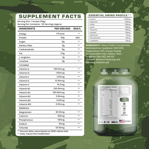 Fighter Whey | 24g Protein | 1g L-Arginine | 3g Creatine