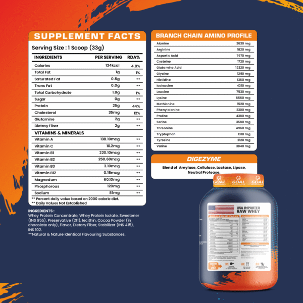 Premium Whey Protein | 25g Protein  | 6.6g BCAA